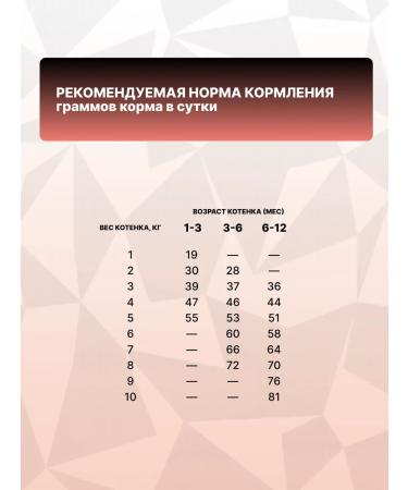 GRAND PRIX Dry food for kittens with salmon 8 kg - Buy Online on GoSupps.com