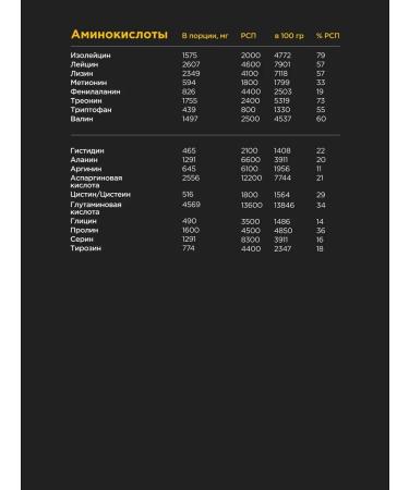 Serum protein for gaining mass of Whey PRO 450g - Buy Online on GoSupps.com