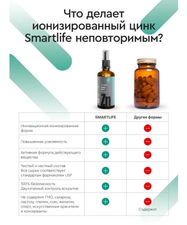 SmartLife Liquid zinc ionized for men and women 2pcs - Buy Online on GoSupps.com