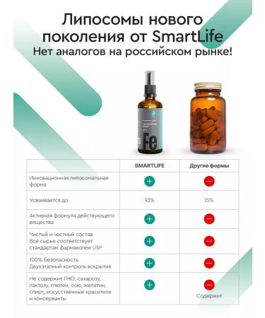 SmartLife Iron Liposomal Bisginate Helat against anemia 3pcs - Buy Online on GoSupps.com