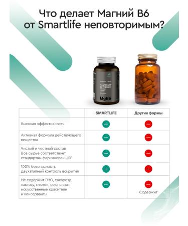 SmartLife Magnesium Malat Bisglitsinate from stress 180 capsules - Buy Online on GoSupps.com