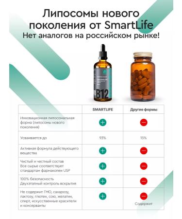 SmartLife Vitamin B12 Liposomal B 12 methylcobalamin 3 pcs - Buy Online on GoSupps.com