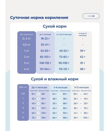 Jarvi elaman Monoprotein dry food holistic for kittens turkey 1.5 kg - Buy Online on GoSupps.com