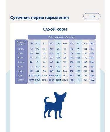 Jarvi elaman Dry food Holistic for puppies of small breeds turkey 400 g - Buy Online on GoSupps.com