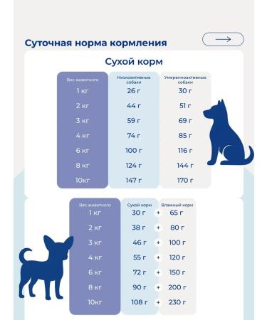 Jarvi elaman Monoprotein dry food holistic for small dogs 800 g - Buy Online on GoSupps.com