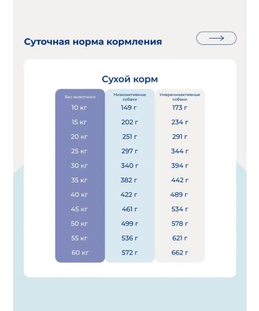 Jarvi elaman Dry food holistic for dogs of medium and large breeds 400 g - Buy Online on GoSupps.com