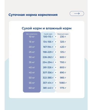 Jarvi elaman Dry food holistic for dogs of medium and large breeds 400 g - Buy Online on GoSupps.com