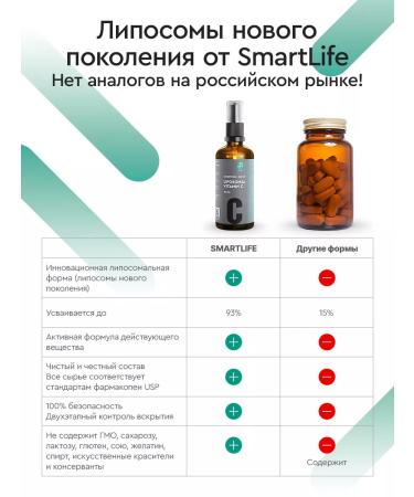 SmartLife Liposomal vitamin C Calcium ascorbate 500 mg 3pcs - Buy Online on GoSupps.com