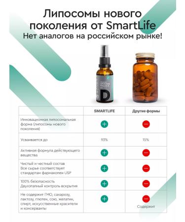 SmartLife Vitamin D Liposomal D3 500 IU Dad for Immunity 3pcs - Buy Online on GoSupps.com