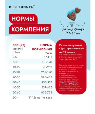 Best dinner Dry diet gastro for dogs 2kg - Buy Online on GoSupps.com