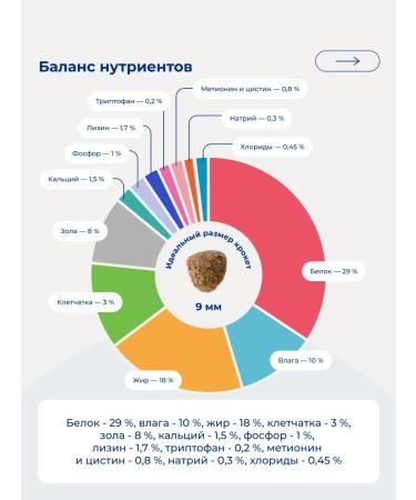 Jarvi elaman Dry food for puppies of small breeds lambs 3 kg - Buy Online on GoSupps.com