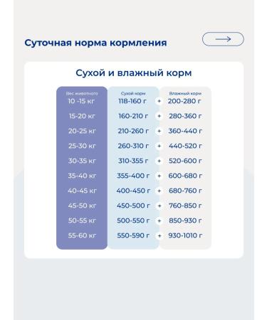 Jarvi elaman Dry food for dogs of medium and large breeds lambs 1.5 kg - Buy Online on GoSupps.com