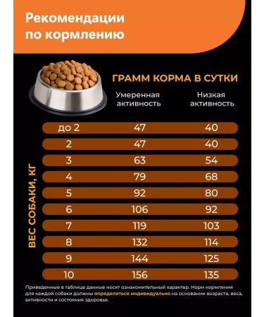 QUATTRO Dry food for dogs of the sushuahua breed with a turkey 2.5 kg - Buy Online on GoSupps.com