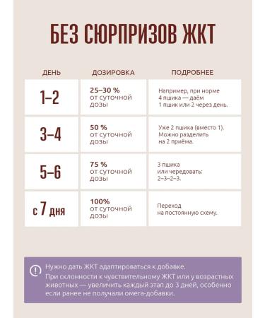 Polkan Salmon oil for dogs and cats - Buy Online on GoSupps.com