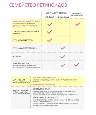 IG SKIN Decision Wedinol with retinol with Retinoid HPR 0.3% - Buy Online on GoSupps.com