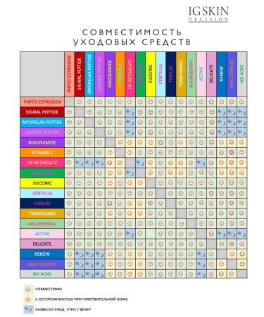 IG SKIN Decision Wedinol with retinol with Retinoid HPR 0.3% - Buy Online on GoSupps.com