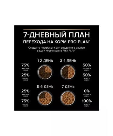 PRO PLAN Sterilated Renal Plus feed for cats with a turkey 400g - Buy Online on GoSupps.com