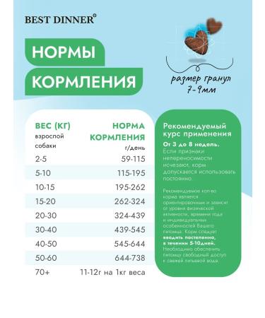 Best dinner Ditting diet Hypoallergenic for dogs 12 kg - Buy Online on GoSupps.com