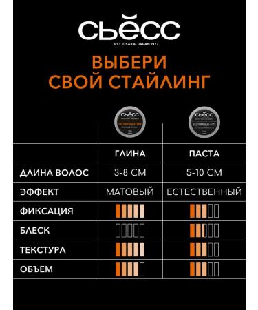 Syoss Texture clay for hair styling matte effect 75ml - Buy Online on GoSupps.com