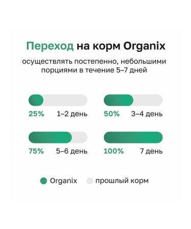 Organix Dry food for cats chicken fruits vegetables 5 kg - Buy Online on GoSupps.com