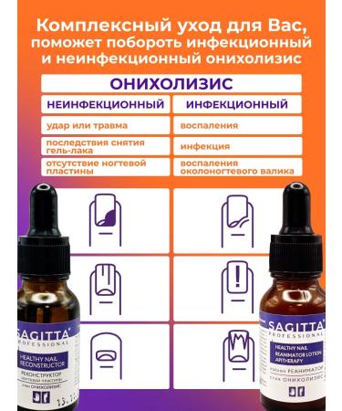 Sagitta Nail set of stop onycholysis - Buy Online on GoSupps.com
