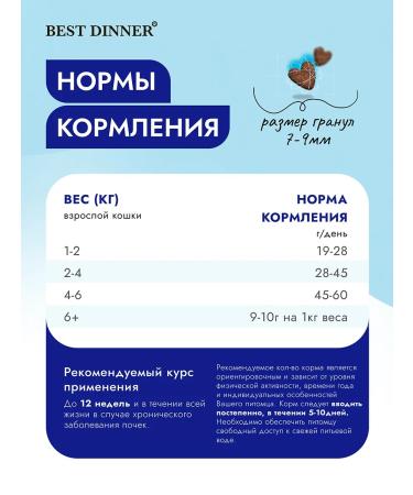 Best dinner Dry diet Renal food for cats 1.5 kg - Buy Online on GoSupps.com