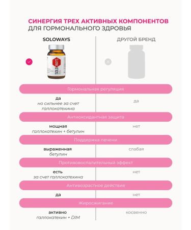 SOLOWAYS Balance of hormones Dim 100 mg - Buy Online on GoSupps.com