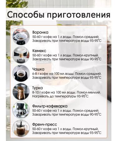 Amado Kenya coffee in grains 200 g - Buy Online on GoSupps.com