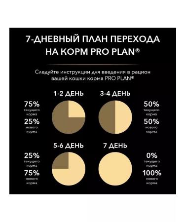 PRO PLAN Dry food for sterilized cats 10 kg + 2 kg turkey - Buy Online on GoSupps.com