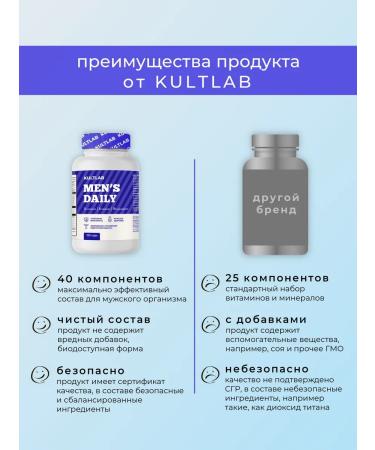 KultLab Men's Daily vitamins and minerals for men - Buy Online on GoSupps.com