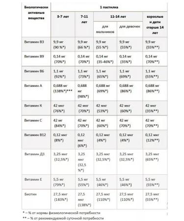 Multivitamin complex (Multivitamin) TIESNS TIENS - Buy Online on GoSupps.com
