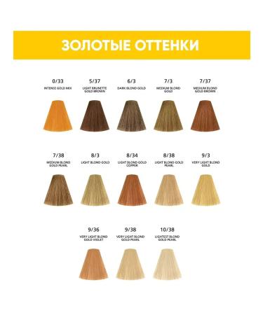 Londa Professional Persistent Cream-Color Extra Rich 7 3 3 - Buy Online on GoSupps.com