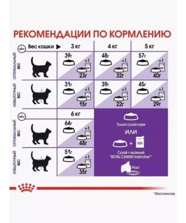 ROYAL CANIN Sensible food for cats sensitive digestion 1.2 kg - Buy Online on GoSupps.com