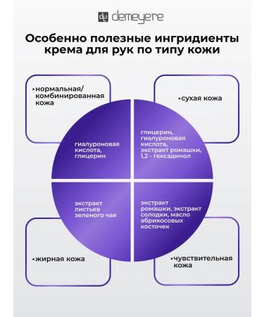 Demeyere Cosmetics Lightening antioxidant hand cream (suitable  - Buy Online on GoSupps.com