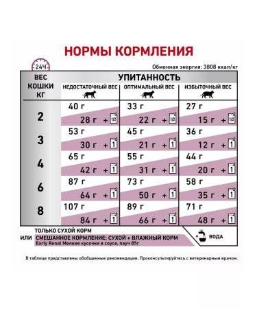 ROYAL CANIN Dry food for cats Early Renal 400 g - Buy Online on GoSupps.com