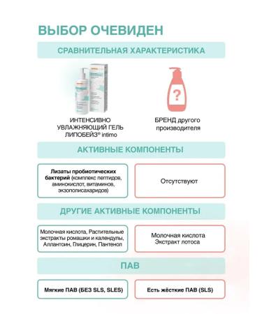 lipobase intimo Intensively moisturizing gel for intimate hygiene - Buy Online on GoSupps.com