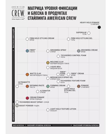 American Crew Medium fixation cream Fiber Cream 100gr - Buy Online on GoSupps.com