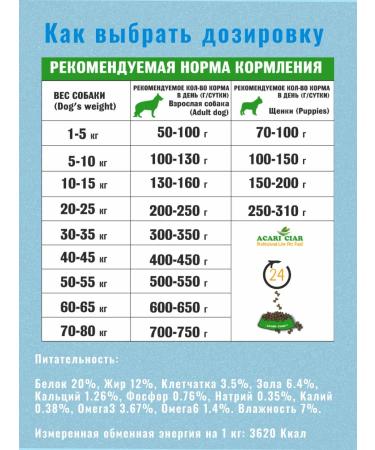 Acari Ciar Dog food De Lux Hypoallergenic Fish 1kg Mini gr. - Buy Online on GoSupps.com