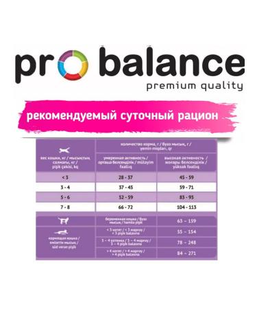 ProBalance Dry food for cats gourmet diet beef-jagged set - Buy Online on GoSupps.com