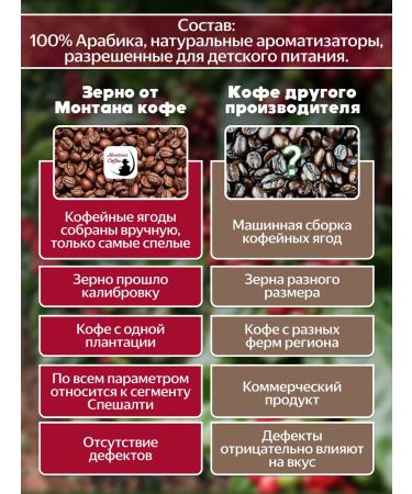 Montana Coffee Raspberry coffee coffee in flavored grains 500 g - Buy Online on GoSupps.com