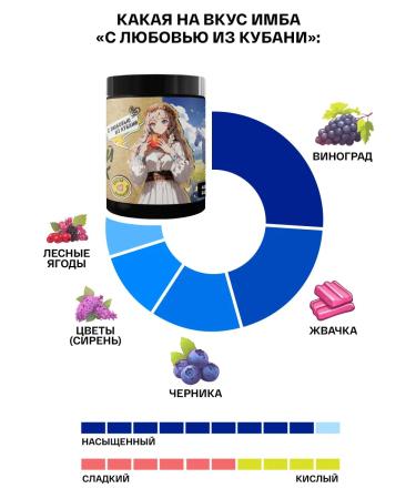 Imba Energy Energetic without sugar imba with love from the Kuban 20 servings - Buy Online on GoSupps.com