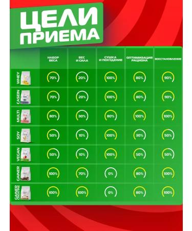 Fitrule Nutrition Vegetarian protein for the mass 800G banana - Buy Online on GoSupps.com