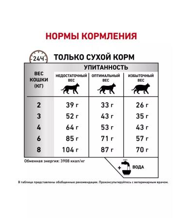 ROYAL CANIN For cats Gastrointestinal Fiber Response 350gr - Buy Online on GoSupps.com