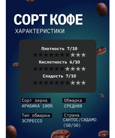 ZAVOD Coffee Ground coffee espresso No. 5 a mixture of Brazil and Ethiopia 1 kg - Buy Online on GoSupps.com