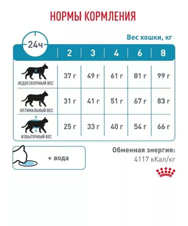 ROYAL CANIN Royal Kanin hypoallergenic for cats 350gr - Buy Online on GoSupps.com