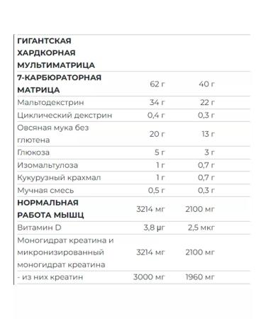 Scitec Nutrition Gainer for gaining mass High -Binder Jumbo Hardcore 3060g - Buy Online on GoSupps.com