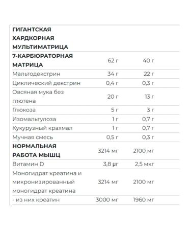 Scitec Nutrition Gainer for gaining mass high -wind Jumbo Hardcore 1530g - Buy Online on GoSupps.com