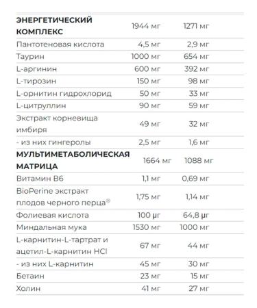 Scitec Nutrition Gainer for gaining mass high -wind Jumbo Hardcore 1530g - Buy Online on GoSupps.com