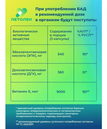 Letolek Biologically active supplement to omega 3 food - Buy Online on GoSupps.com