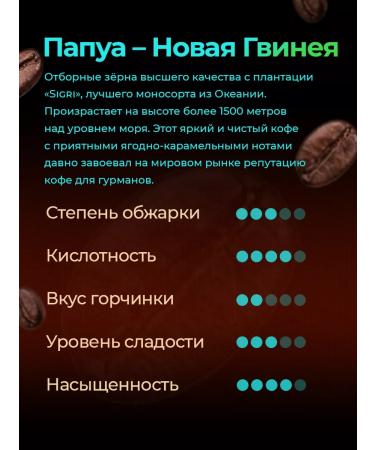 Old Plantation Papua coffee - new Guinea Sigri 100% Arabica 250g - Buy Online on GoSupps.com